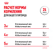 Сухой корм Royal Canin Sterilised 7+ для стерилизованных кошек в возрасте от 7 до 12 лет, 400 гр